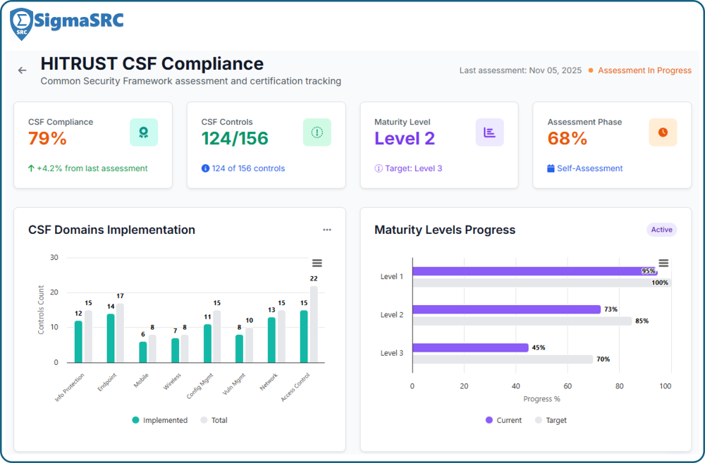 SigmaSRC Dashboard HITRUST Compliance