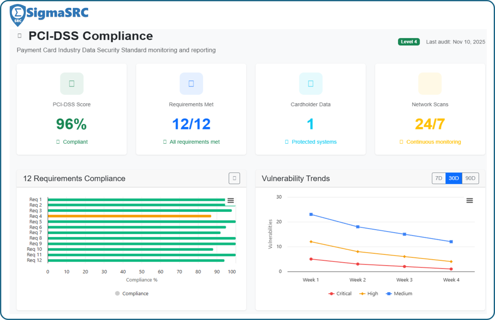 SigmaSRC Dashboard PCI DSS Compliance