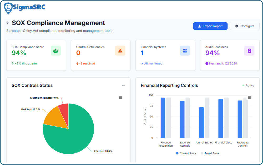 SigmaSRC Dashboard Sarbanes-Oxley (SOX) Compliance