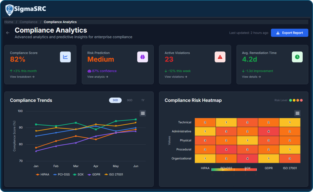 SigmaSRC dark Dashboard Compliance Analytics