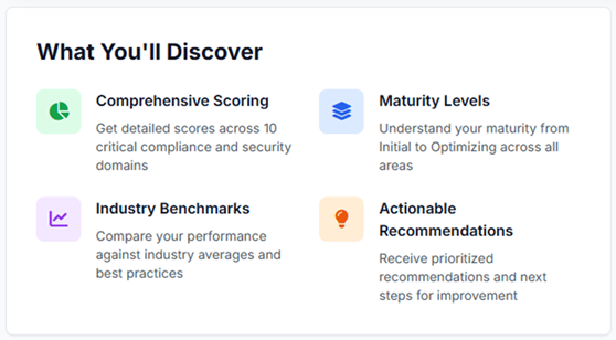 SigmaSRC self-assessment discovery interface for evaluating security posture