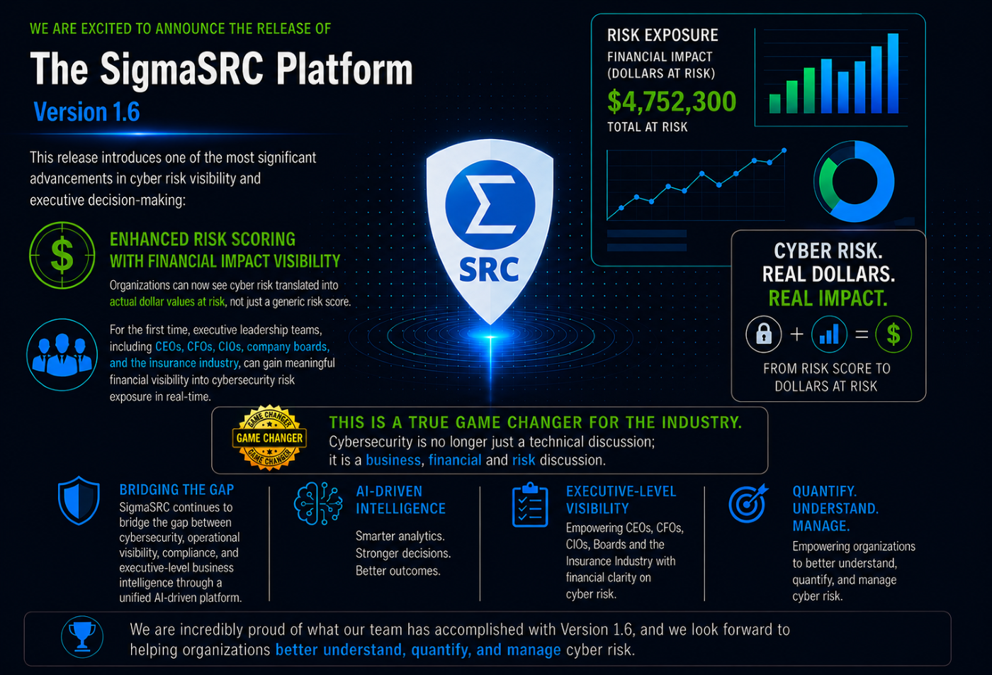 SigmaSRC v1.6 release announcement