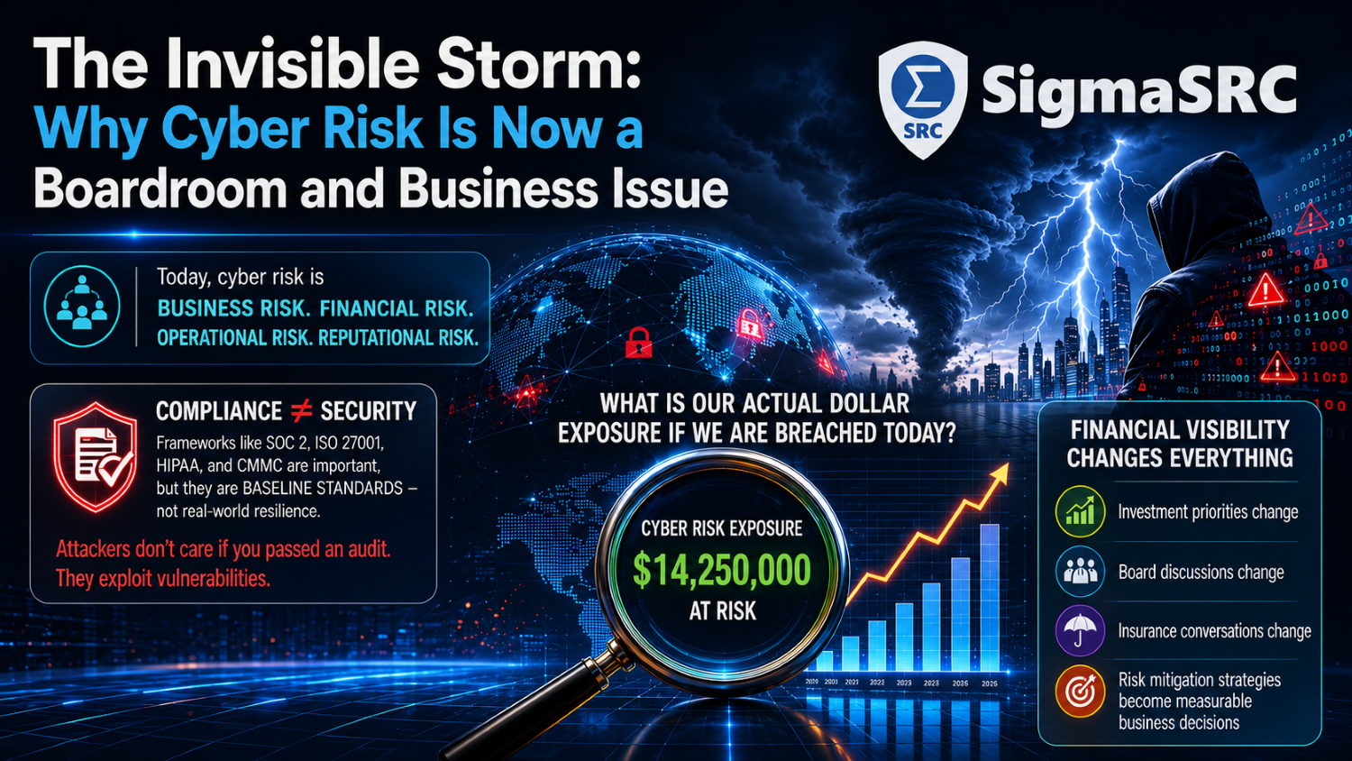 SigmaSRC RiskStorm-1500x844
