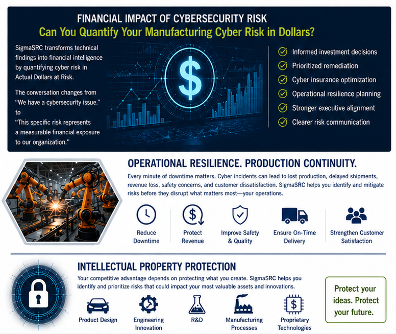 SigmaSRC Manufacturing Financial Impact Img SigmaSRC-Manuf-MidImg-776x654